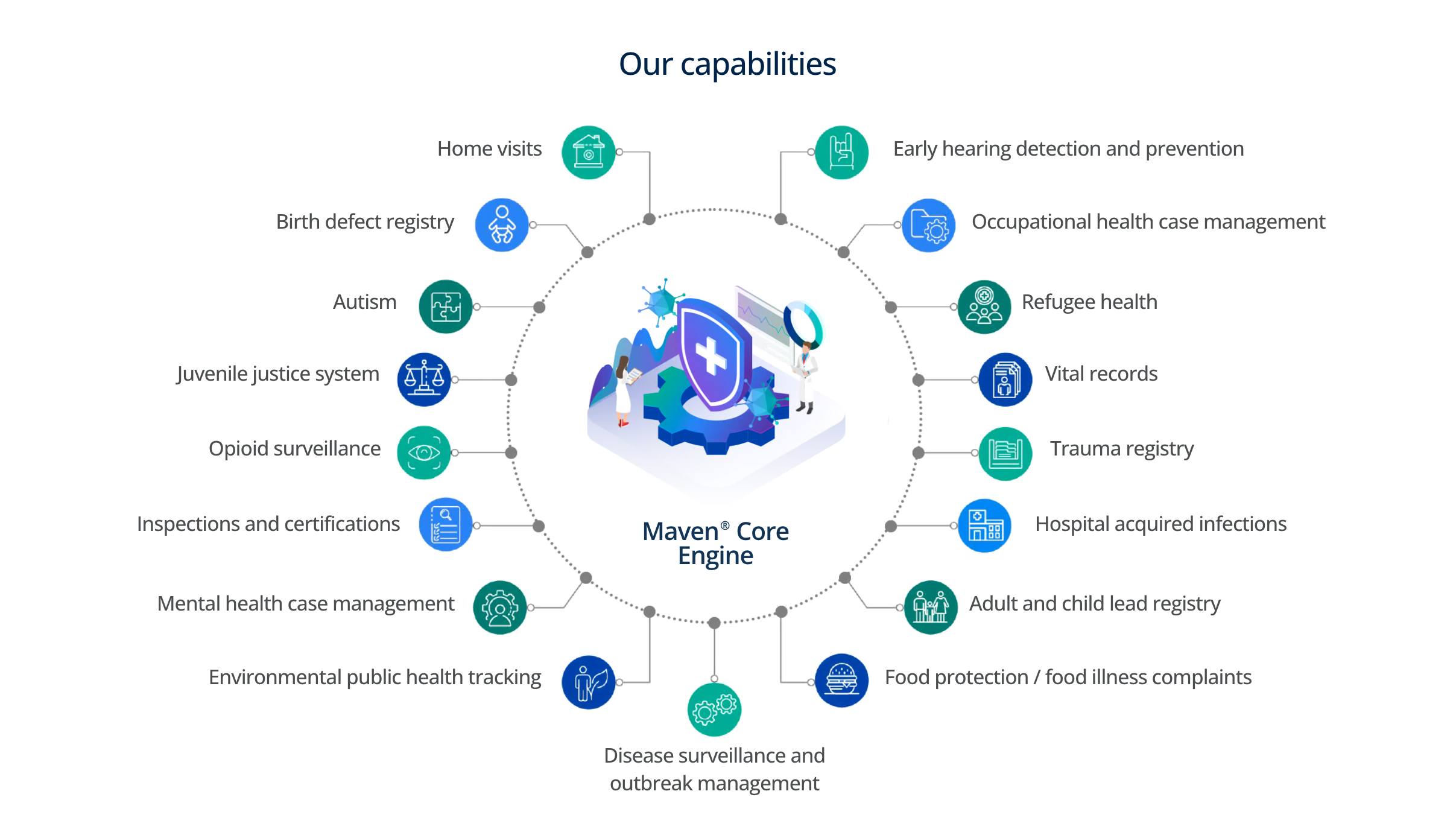 Maven-Core-Engine-Capabilities