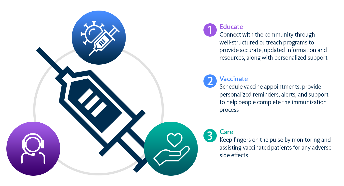 Working together for a healthier tomorrow