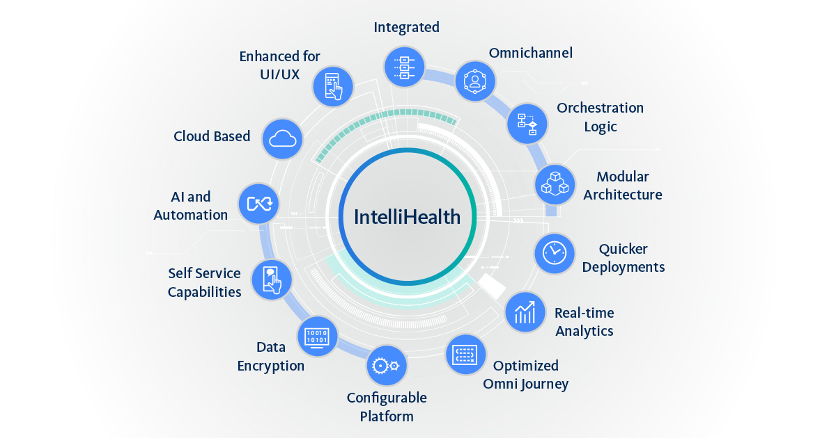 Infographic illustrating Intellihealth's product attributes