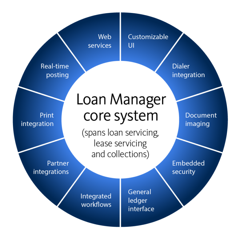 Auto Loan Management Software & Solutions - Conduent