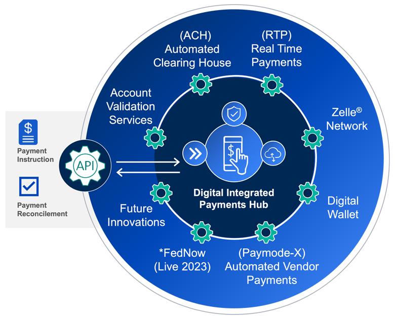 Conduent layments changes that need to take place in the healthcare industry